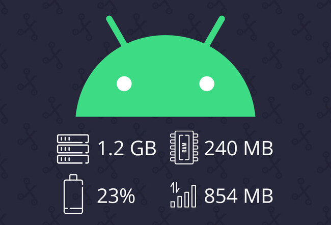 Recursos Android