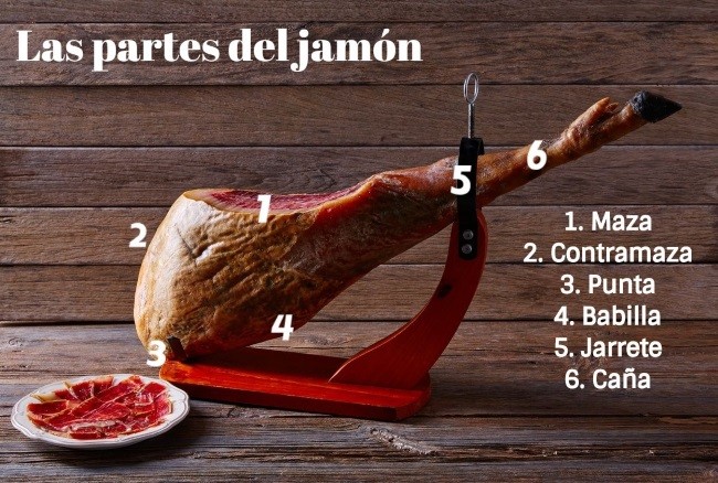 Por Donde Se Abre Un Jamon