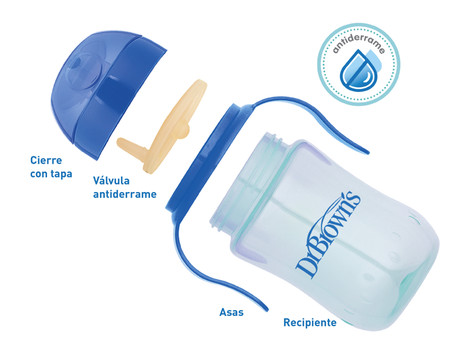 Funcionamiento Vasos Mesa De Trabajo 1