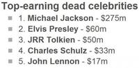 Michael Jackson es el fallecido que más cobra