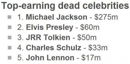 Michael Jackson es el fallecido que más cobra