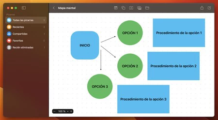 フリーフォームのアップルマインドマップ