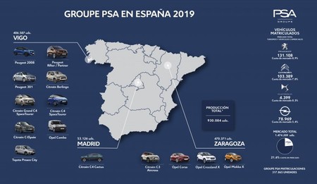 Modelos Producidos Psa Espana