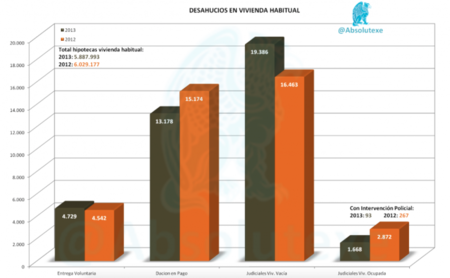 Otra forma de ver los desahucios