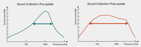 Panasonic Firmware Tw