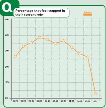 Vodafone percentage that feel trapped.JPG