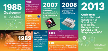 Qualcomm, historia de un pionero de la tecnología móvil (I)