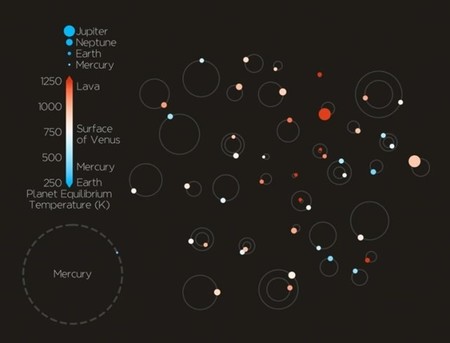 Un solo estudio confirma otros 44 nuevos exoplanetas