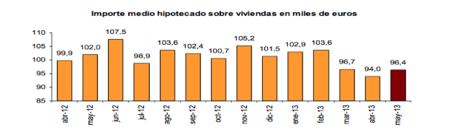hipotecas