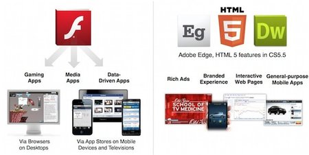 Adobe cesa el desarrollo del plugin de Flash para móviles