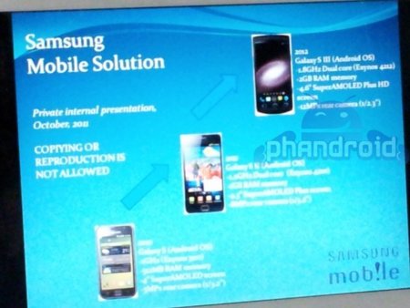 Samsung Galaxy S3, supuesta primera imagen y especificaciones filtradas