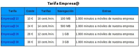 Tarifa empresa@