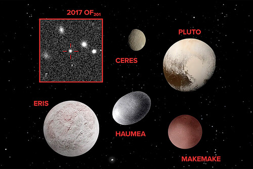 Catálogos de planetas enanos del sistema solar