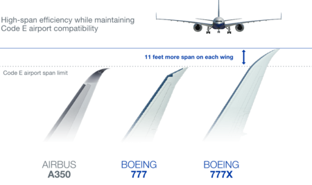 Boeing 777x Folding Wingtip
