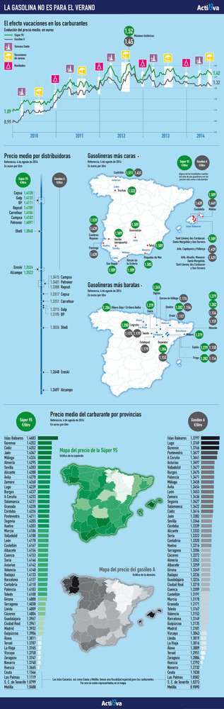 infografia-precio-gasolina_1000.jpg
