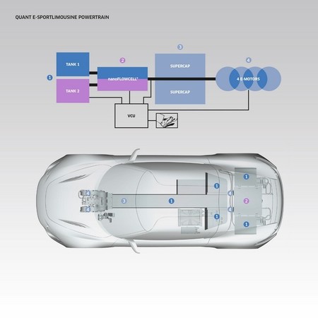 Tren de tracción Quant e-sportlimousine