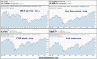 ¿Por qué Draghi dice que los mercados financieros están fuera de control?