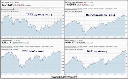 ¿Por qué Draghi dice que los mercados financieros están fuera de control?