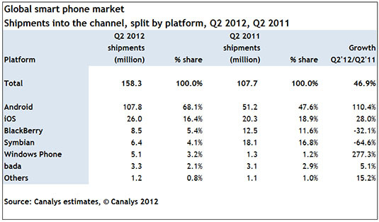Android China