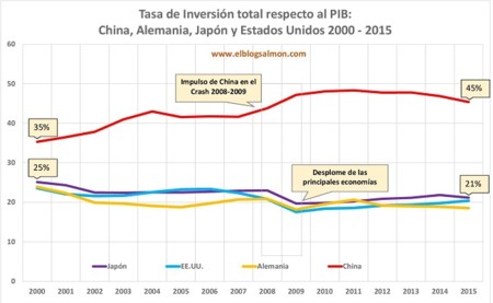 China Inversion