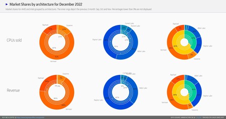 Amd Mindfactory Ventas
