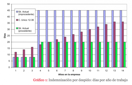 Los nuevos contratos de trabajo en España: debemos caminar hacia el contrato único