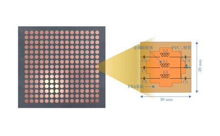 Metamaterials Communication 1