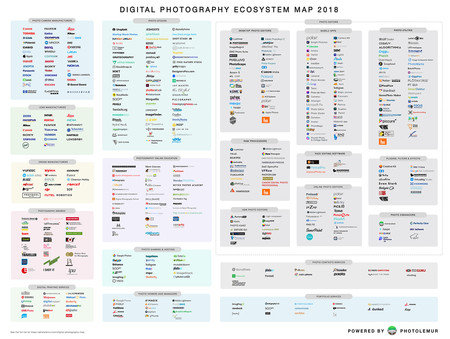 Crean un mapa con el ecosistema del mercado fotográfico mundial de 2018