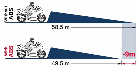 Distancia De Seguridad