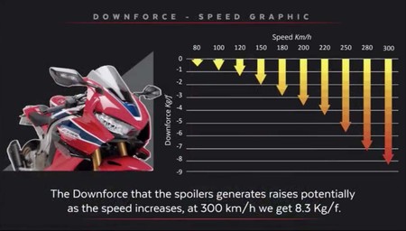 Apendices Aerodinamicos Puig
