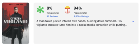 Rotten Tomatoes