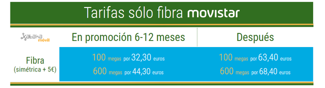 Así es Movistar Conecta: precio y condiciones de la tarifa para ...