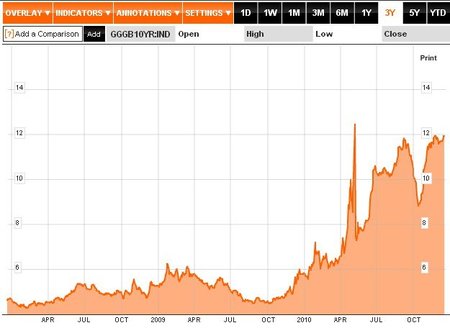 CDS Grecia
