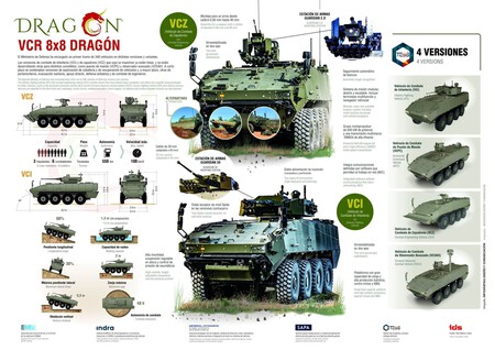 Vcr 8x8 Dragon Infographics V3