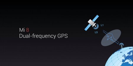 Así funciona el GPS Dual, una de las novedades del Xiaomi Mi 8