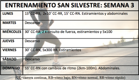 Entrenamiento para la San Silvestre: Semana 3
