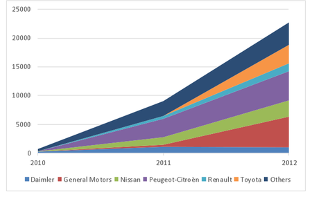 Reducción de emisiones de CO en la UE
