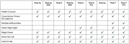 ご覧のとおり、新機能はすべてのモデルで有効になっているわけではありません。