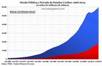 Deuda de Estados Unidos llega a 60 billones de dólares y se duplica en 12 años
