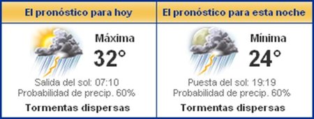 GP de Malasia F1 2011: el tiempo para el domingo