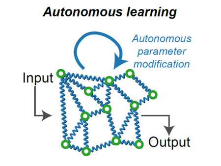 Adaptacion Metamateriales