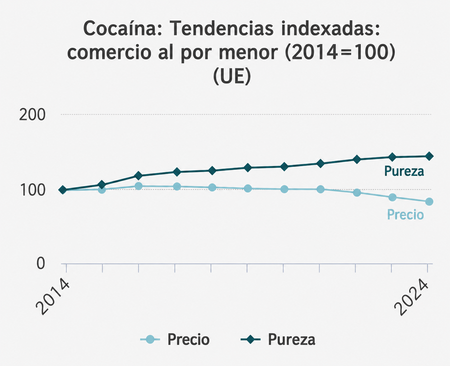 Grafico