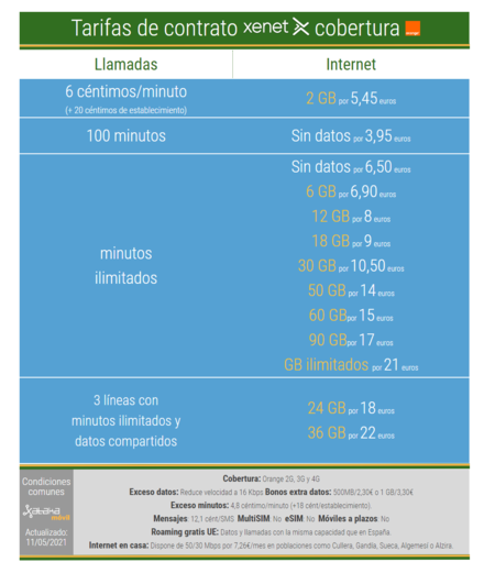 Nuevas Tarifas Moviles De Contrato Xenet En Mayo De 2021