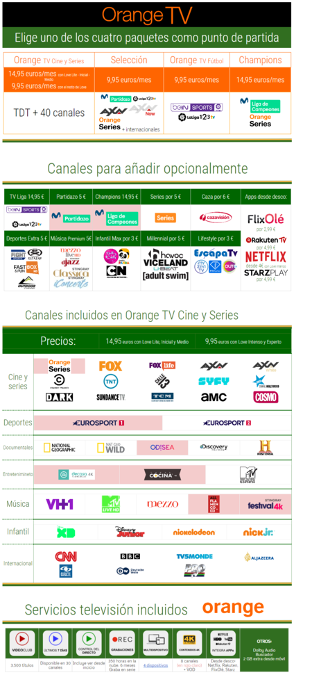 Orange Television Mayo 2019