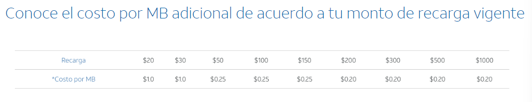 Telcel, AT&T y Movistar: qué ofrecen en sus paquetes de prepago en ...
