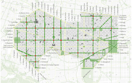 Mapa Eixample Futur Eixos Web