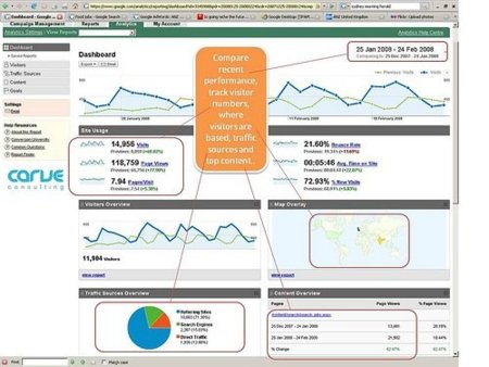 Google Analytics también busca mejorar la privacidad