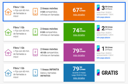 Realme Yoigo Movil Fibra