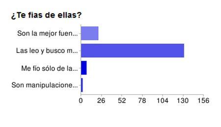 Encuesta  1