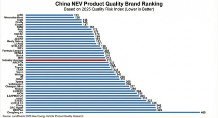 Confiabilidad Chinos 3